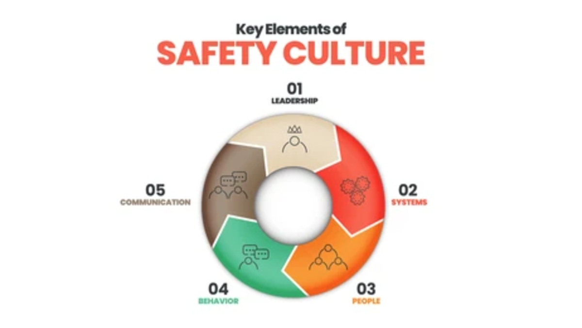 India Inc. Gives A Thumbs Up To Safety Culture Change - Construction ...