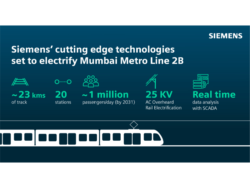 Siemens Consortium To Equip Mumbai Metro Line 2B With Electrification ...